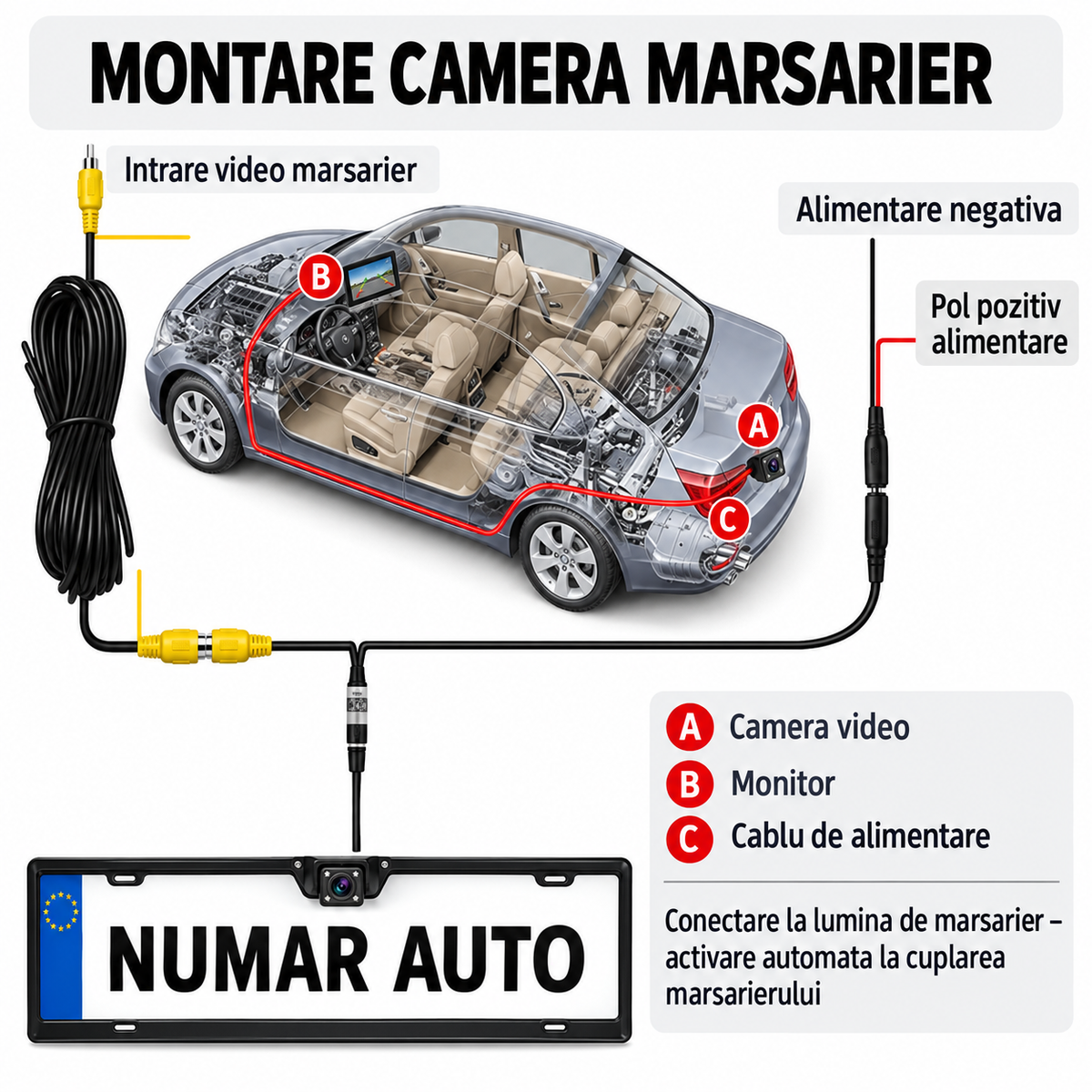 Pachet 2 Suporturi Număr Auto cu Cameră de Marșarier – Infraroșu, Unghi 120°, IP67