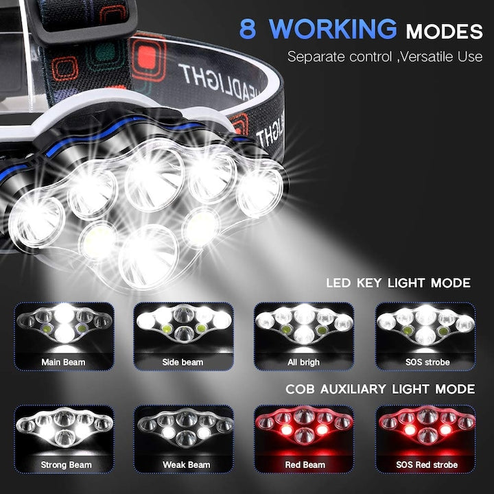 Lanternă de cap premium 8 LED-uri, 13.000 lm, lumină albă/roșie, rezistentă la apă